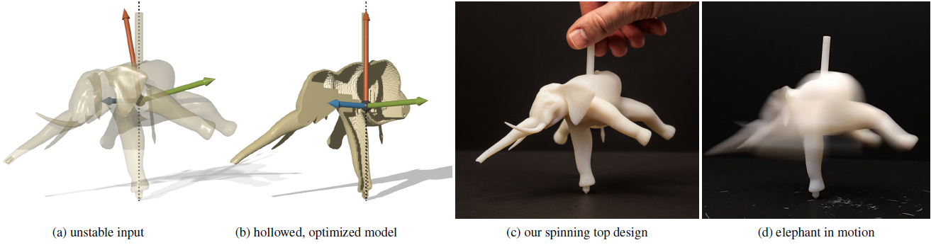 Spin-It: Optimizing Moment of Inertia for Spinnable Objects |  