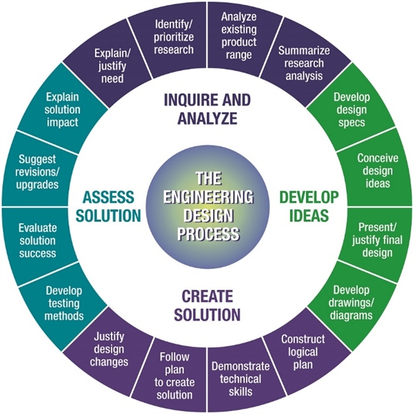 IoT Product Design Services Available to Assist Engineering Development  Cycle - Engineering.com