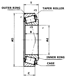 Tapered Roller
