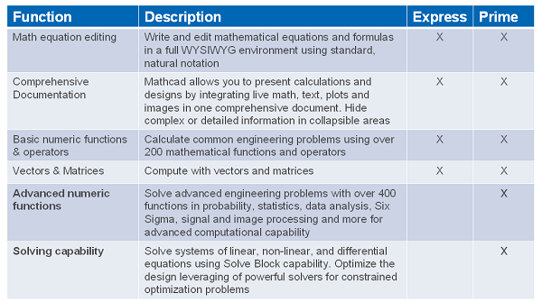 Mathcad1