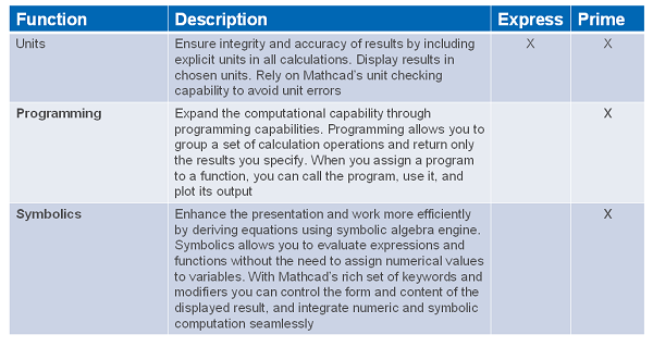 Mathcad2