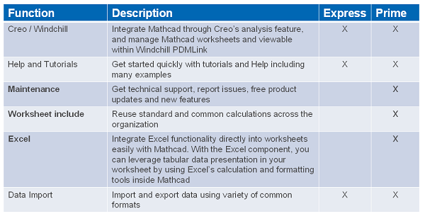 Mathcad3