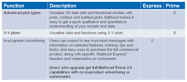 Mathcad4