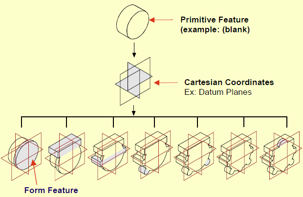 Horizontal Modeling