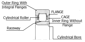 Cylindrical Roller