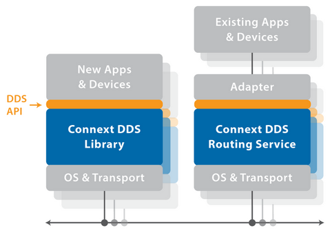 IoT Security from Hardware to Software Stack - Engineering.com