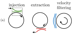 Atom, optics, quantum, metrolgoy, quantum computing, quantum simulation