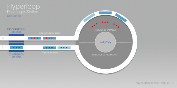 hyperloop, terminal, passenger, architecture, design, travel, Elon Musk, 
