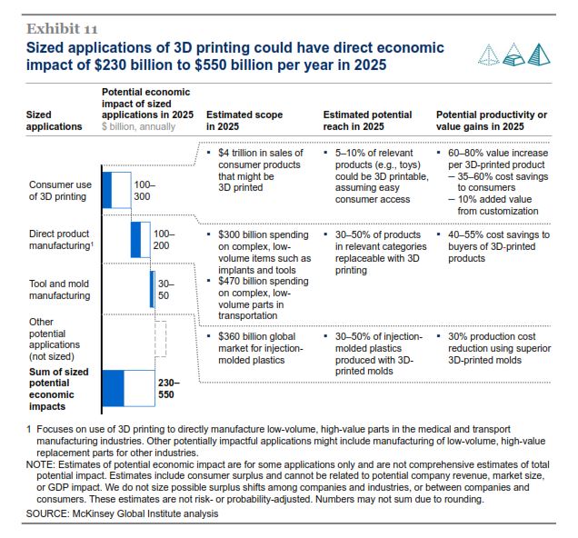McKinsey, report, 2025, future, economics, economy, idustry, disruptive, technology