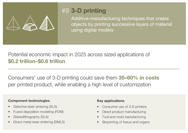 McKinsey, report, 2025, future, economics, economy, idustry, disruptive, technology