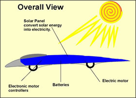 Solar Car Diagram