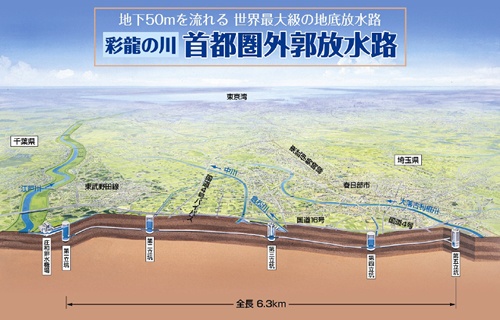tokyo, water, flood, civil, climate change, river, floodwater, 