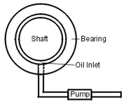 Hydrostatic Bearings