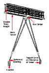 Structures