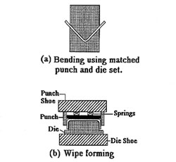 Mechanical Press Cross-Sections
