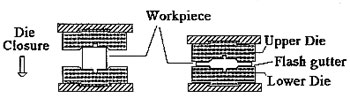 Forging