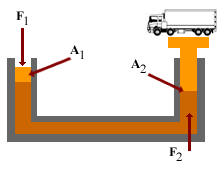 Hydraulic Jacks