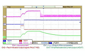Four-channel plot of source, fault indicator and output current