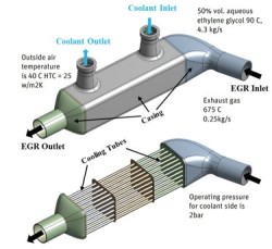 EGR Geometry.