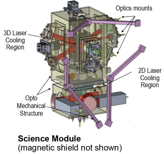 ISS, cold atom, lab, bose, einstein, quantum mechanics, quantum, 