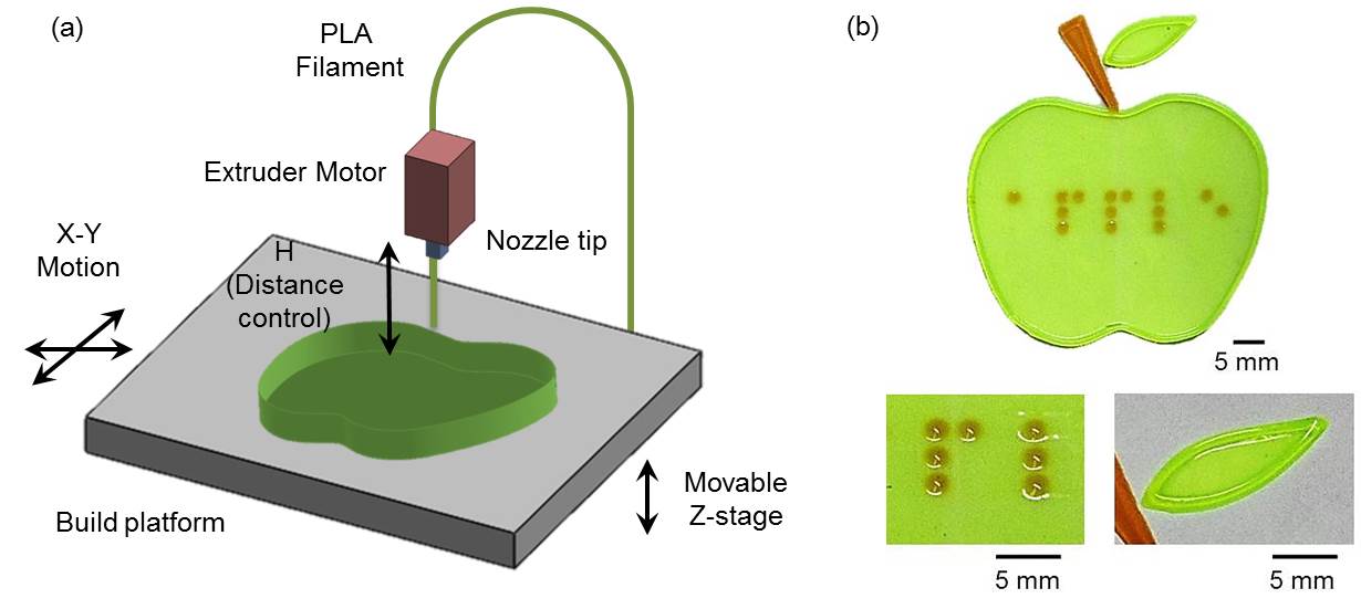 3D printing, education, KIST, FDM, blind