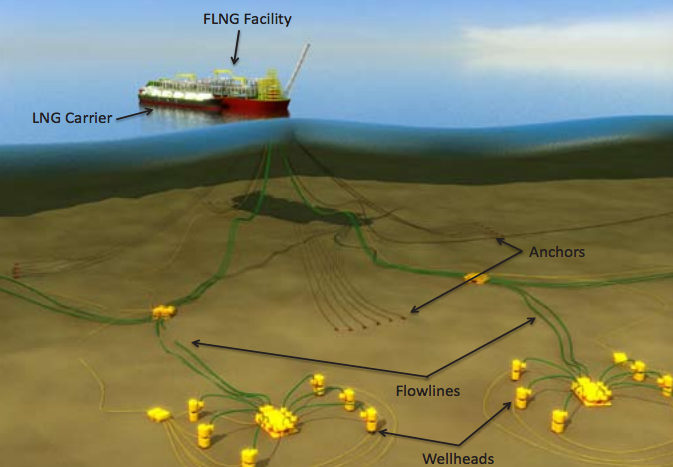 Prelude, World Record, Gas, Energy, Boat, Shell, LNG, 