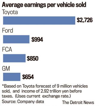 Image courtesy The Detroit News