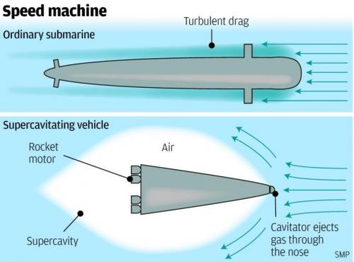 china, supercavitation, supersonic, submarine