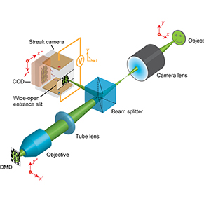 camera, 2D, laser