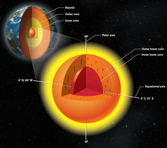 geology, earth, core, physics, seismic waves 