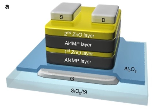 Beyond 1 and 0: Increasing Feasibility of Multi-Value Logic Transistors ...