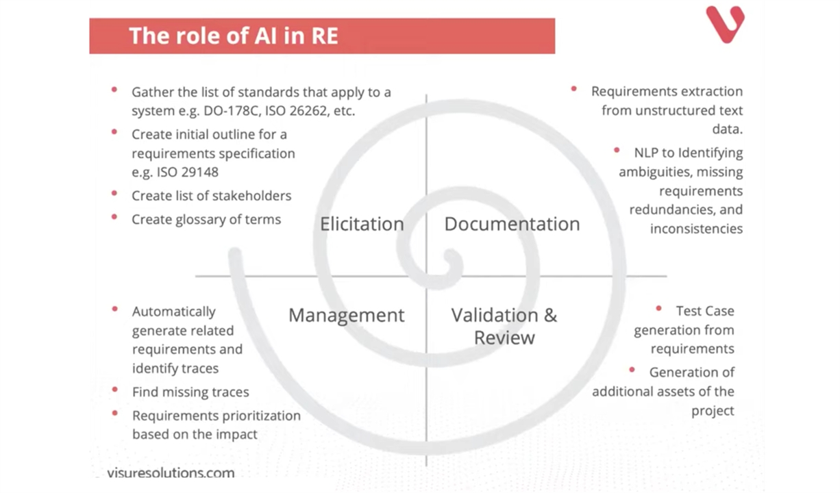 PLM Experts Need AI-Assisted Product Requirement Tools - Engineering.com