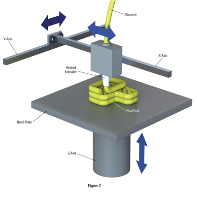 ultrasonic welding