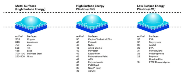 (Image courtesy of 3M.)