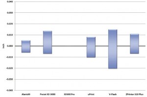 Figure 36 - accuracy_opt