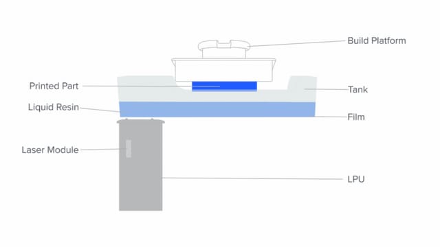 (Animation courtesy of Formlabs.)
