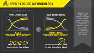 additive manufacturing 