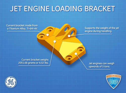 Finalists designs leverage additive manufacturing techniques to reduce weight of a jet engine bracket
