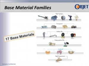 Objet introduces new materials for 3D printers Slide4