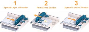 Process2 copy2