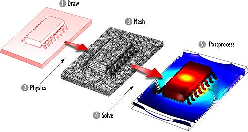 comsol-multiphysics.jpg