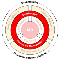 simmanager.jpg