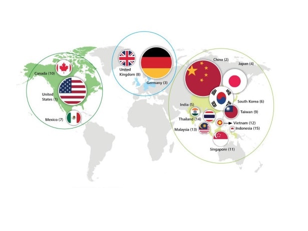 European manufacturers are being squeezed between North America and APAC. (Image courtesy of Deloitte.)