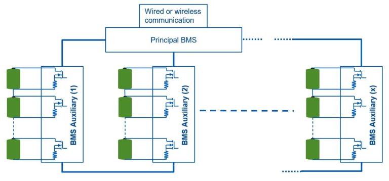 Understanding battery management systems in electric design ...