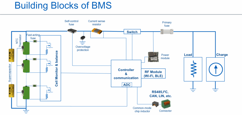 Understanding battery management systems in electric design ...