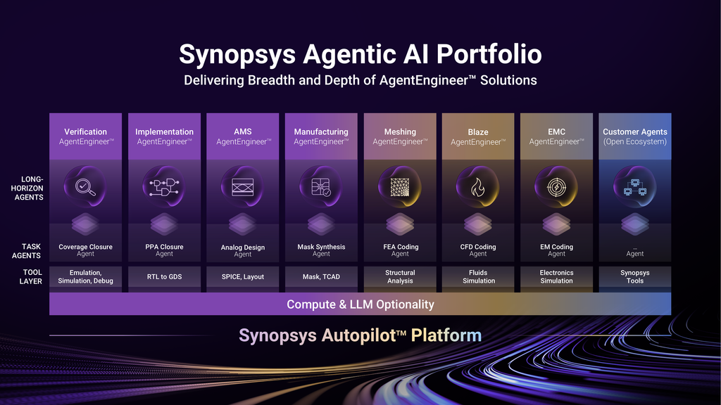 Synopsys introduces AgentEngineer solutions for engineering