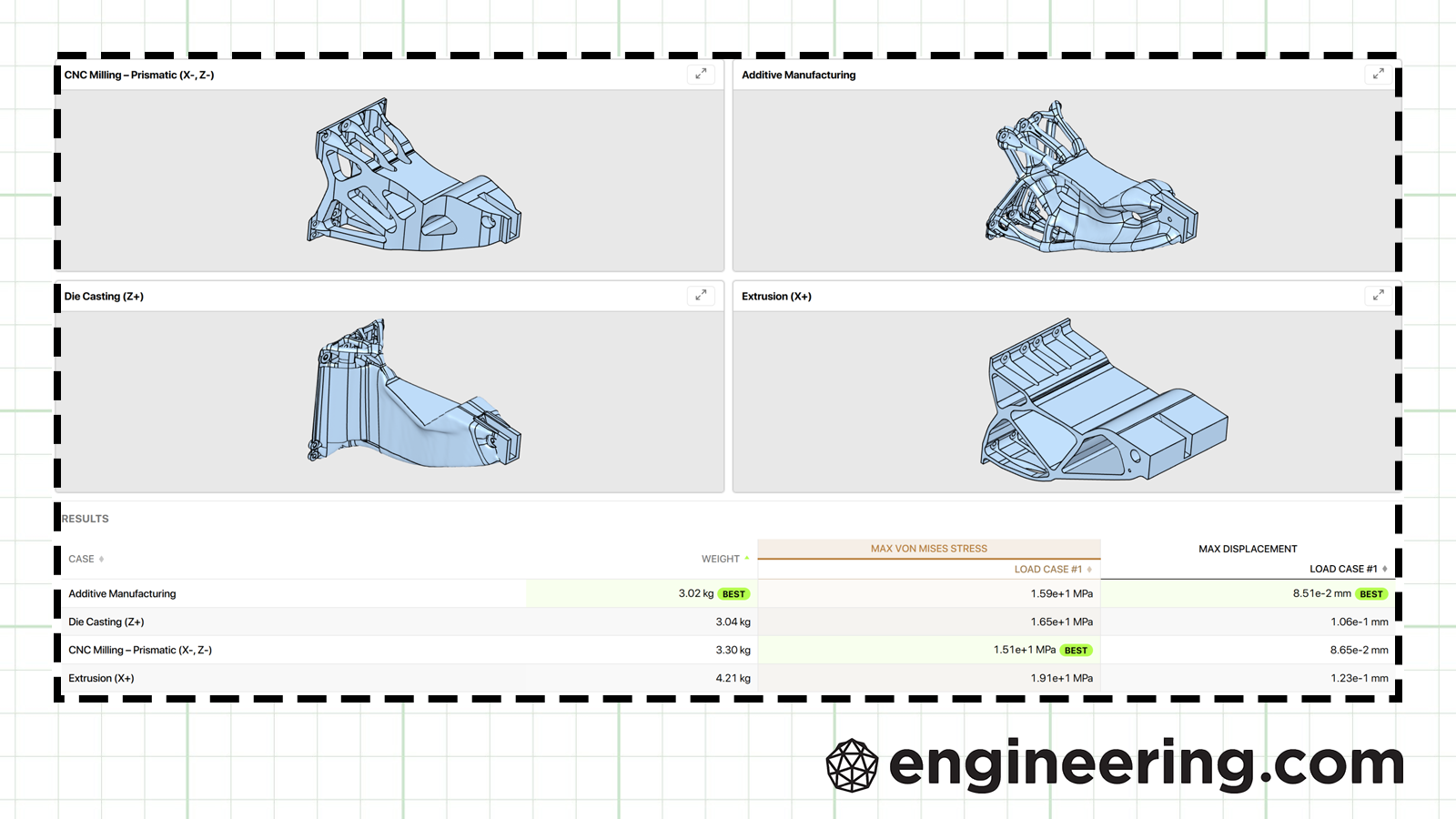 InfinitForm Revives Determinism in Generative Design