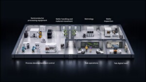 Semiconductor companies adopt CUDA-X libraries for AI-defined fabs ...